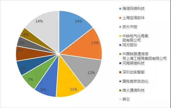 天极资讯频道_IT行业资讯_互联网资讯_电商资讯_打造科技行业权威资讯坐看渠道风云变迁
